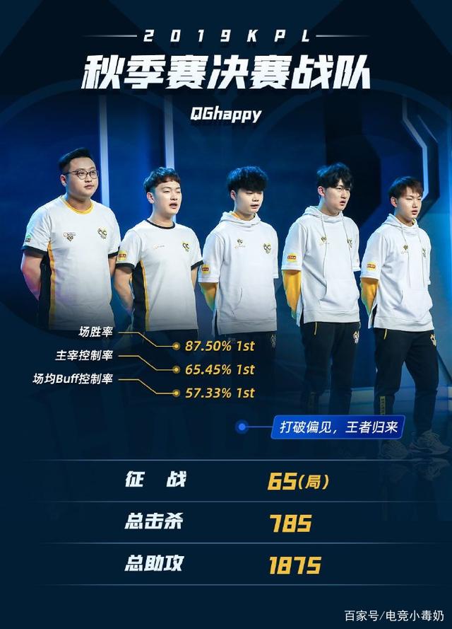 标尺